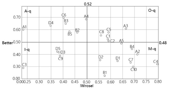 Buildings 15 03145 g005