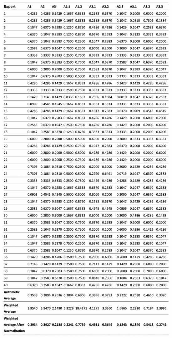 Buildings 15 03153 g0a1