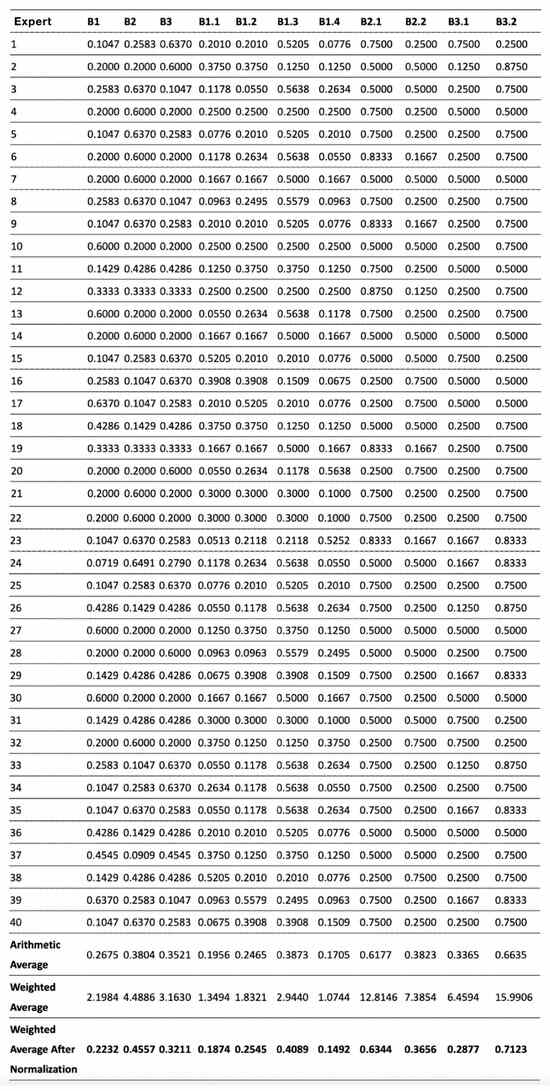 Buildings 15 03153 g0a2