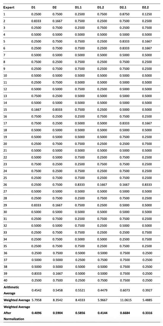 Buildings 15 03153 g0a4