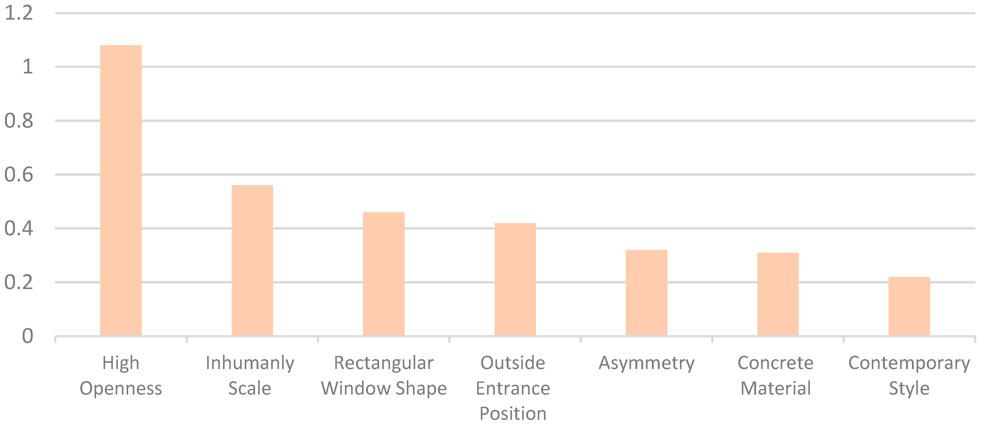 Buildings 15 03161 g004
