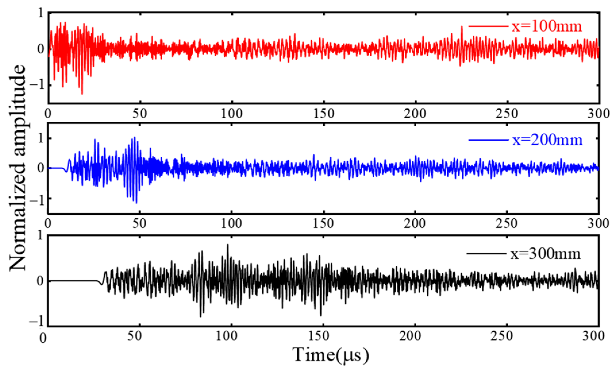Buildings 15 03166 g006