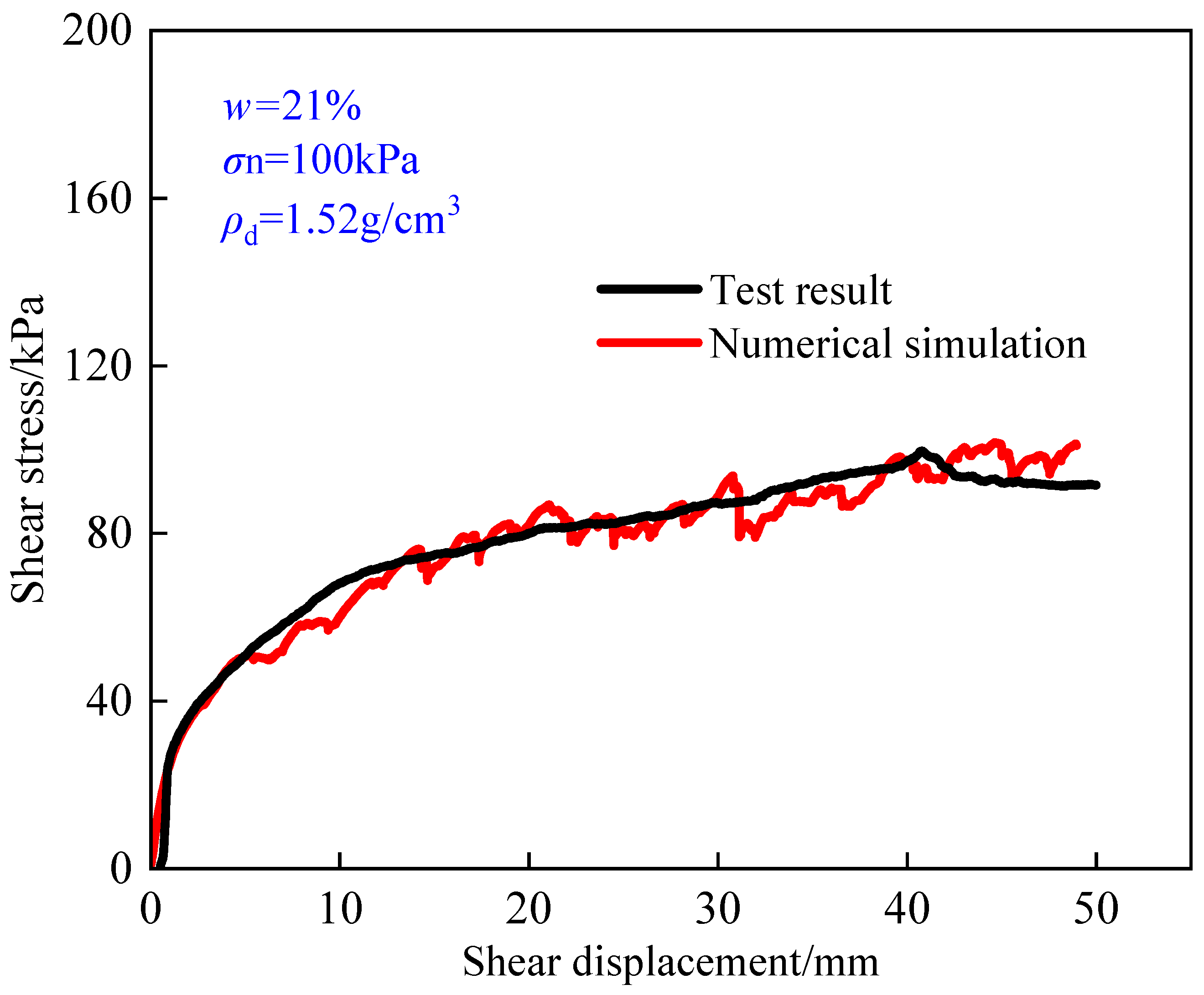 Buildings 15 03178 g008