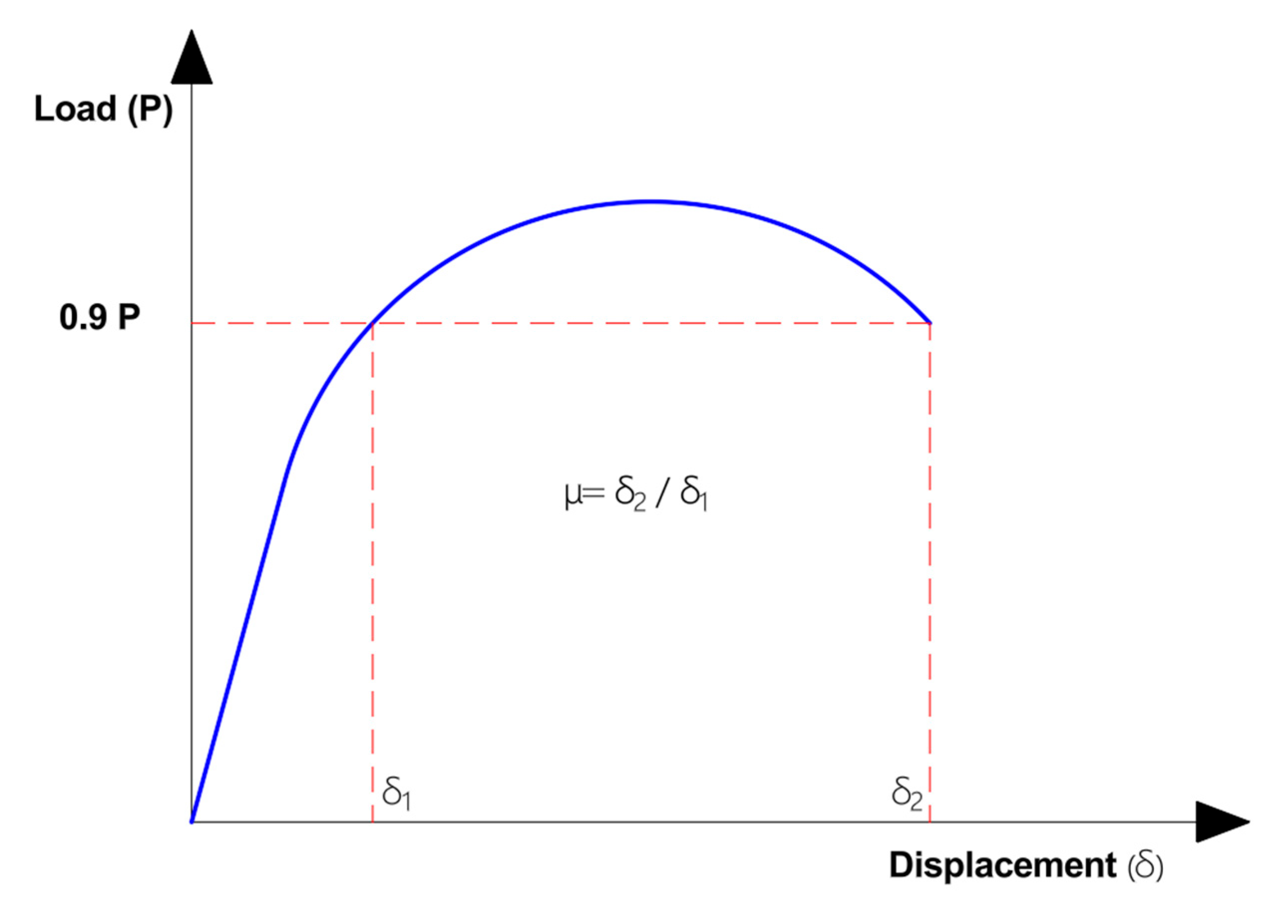 Buildings 15 03185 g009