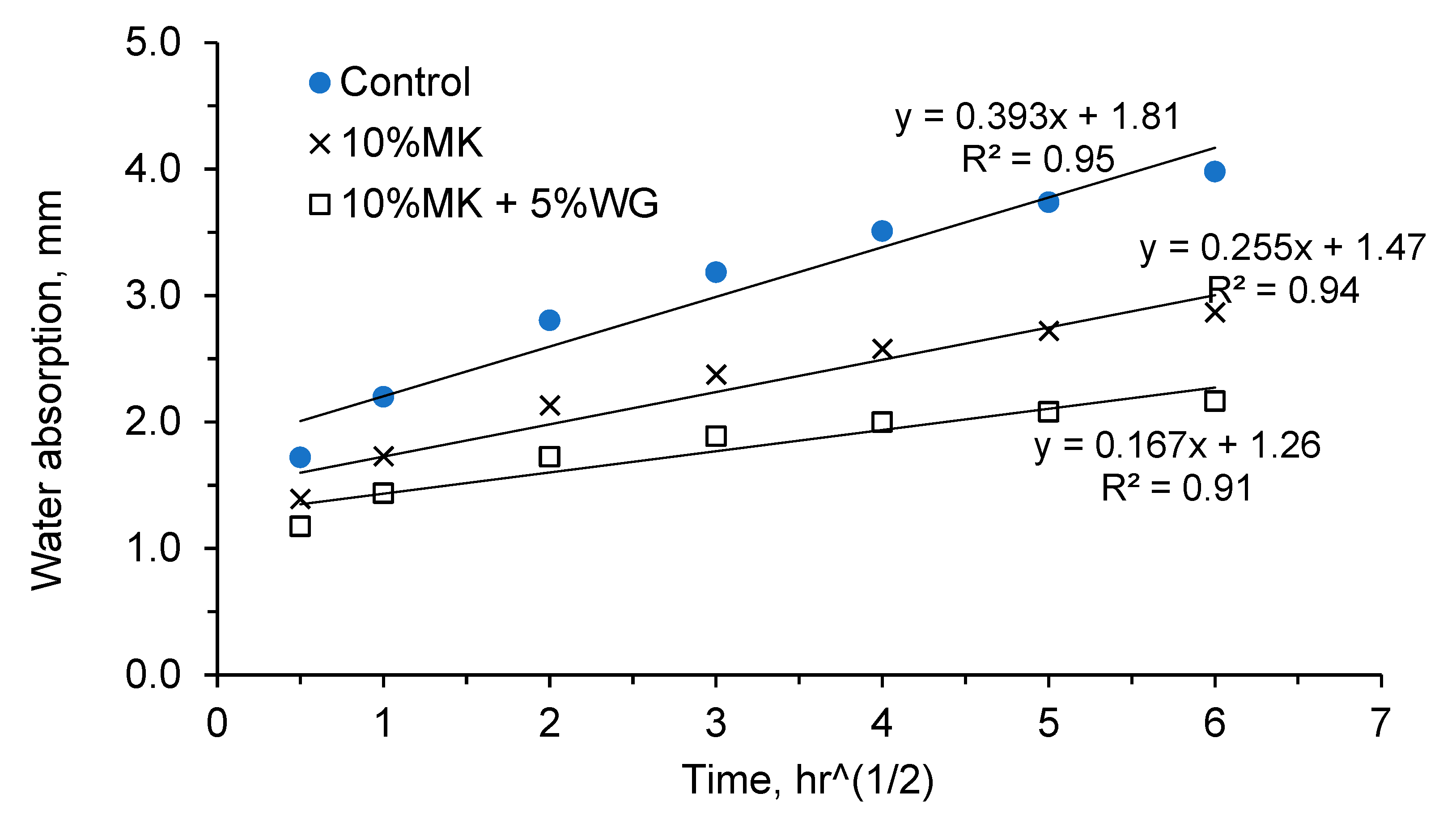 Buildings 15 03185 g011