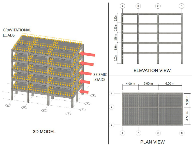 Buildings 15 03190 i001