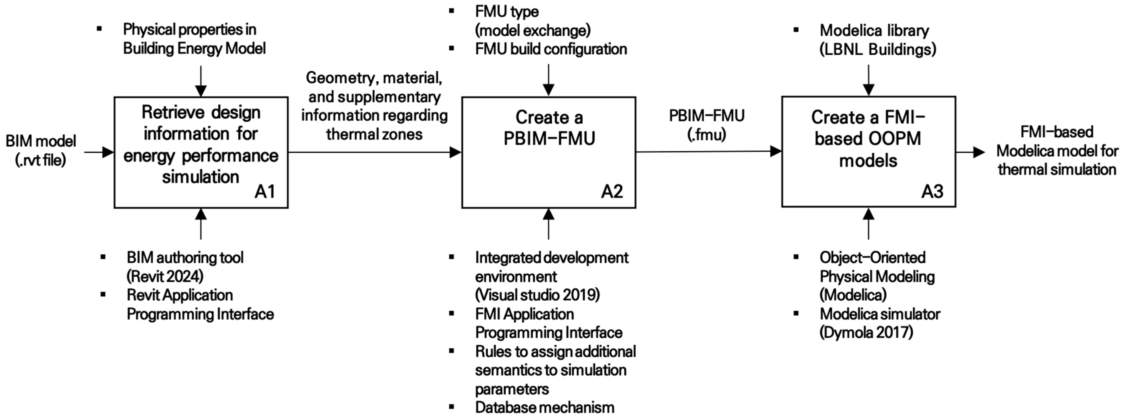 Buildings 15 03200 g001 Buildings 15 03200 g001