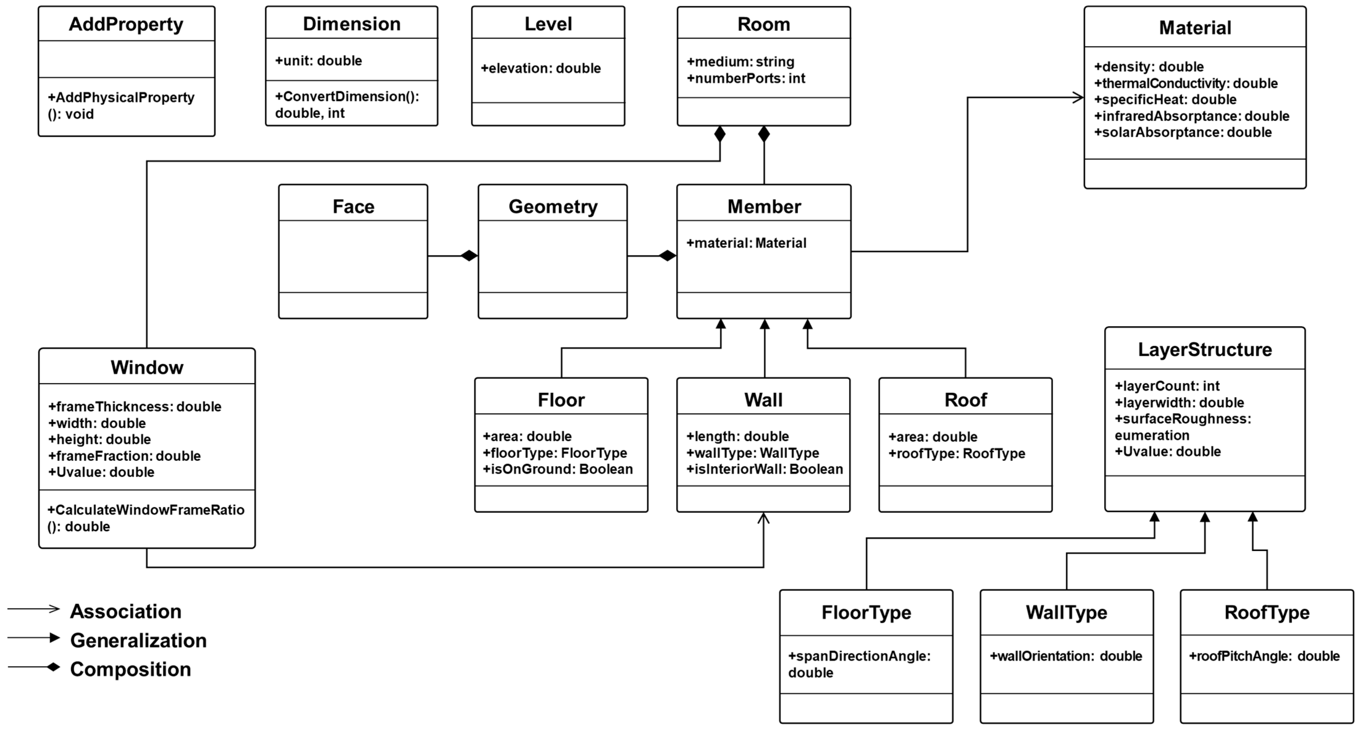 Buildings 15 03200 g003 Buildings 15 03200 g003