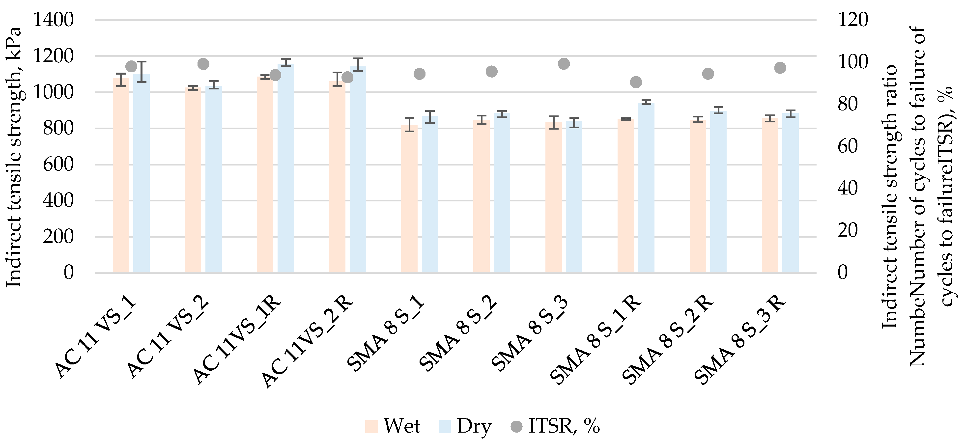Buildings 15 03203 g007