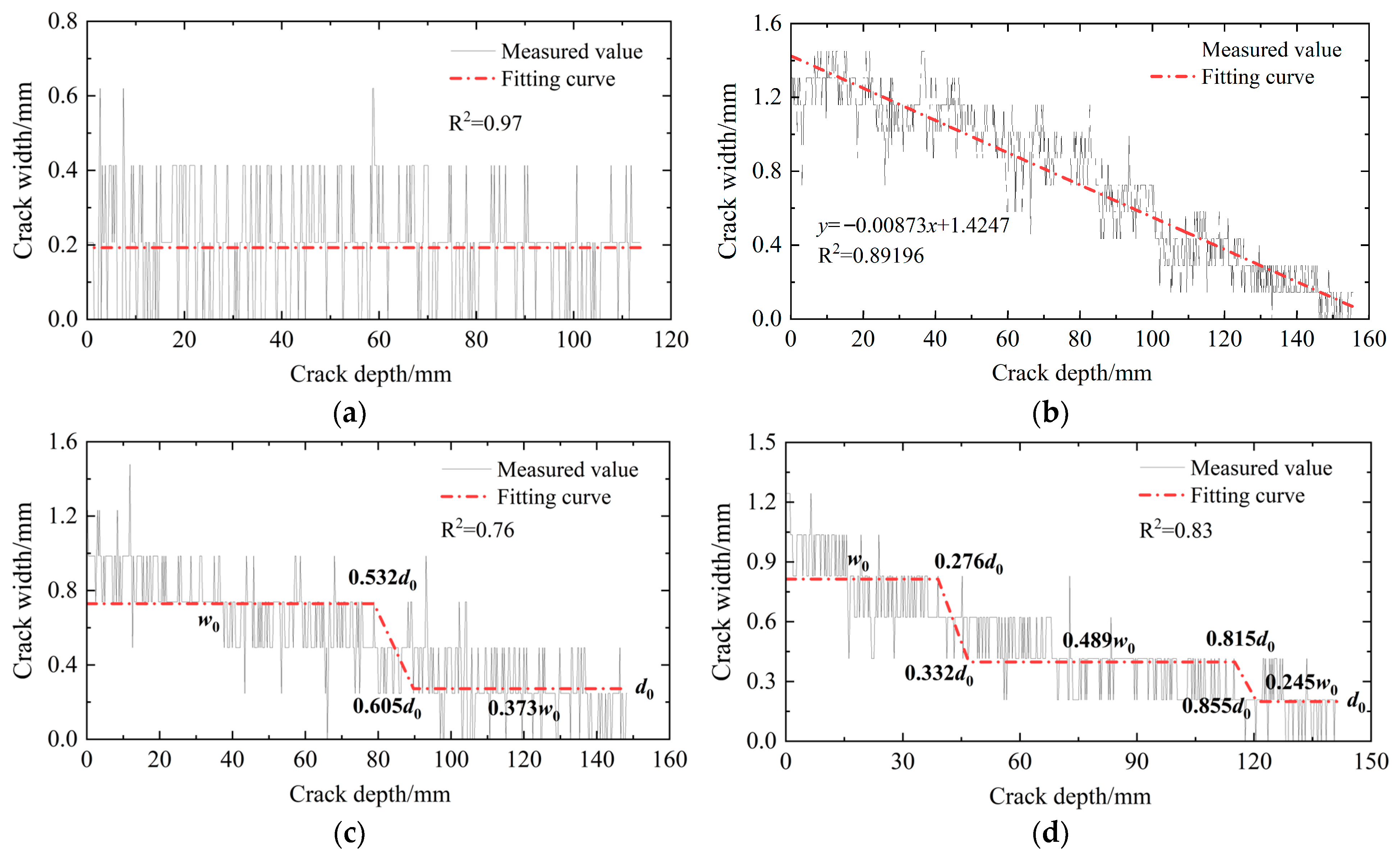 Buildings 15 03214 g005