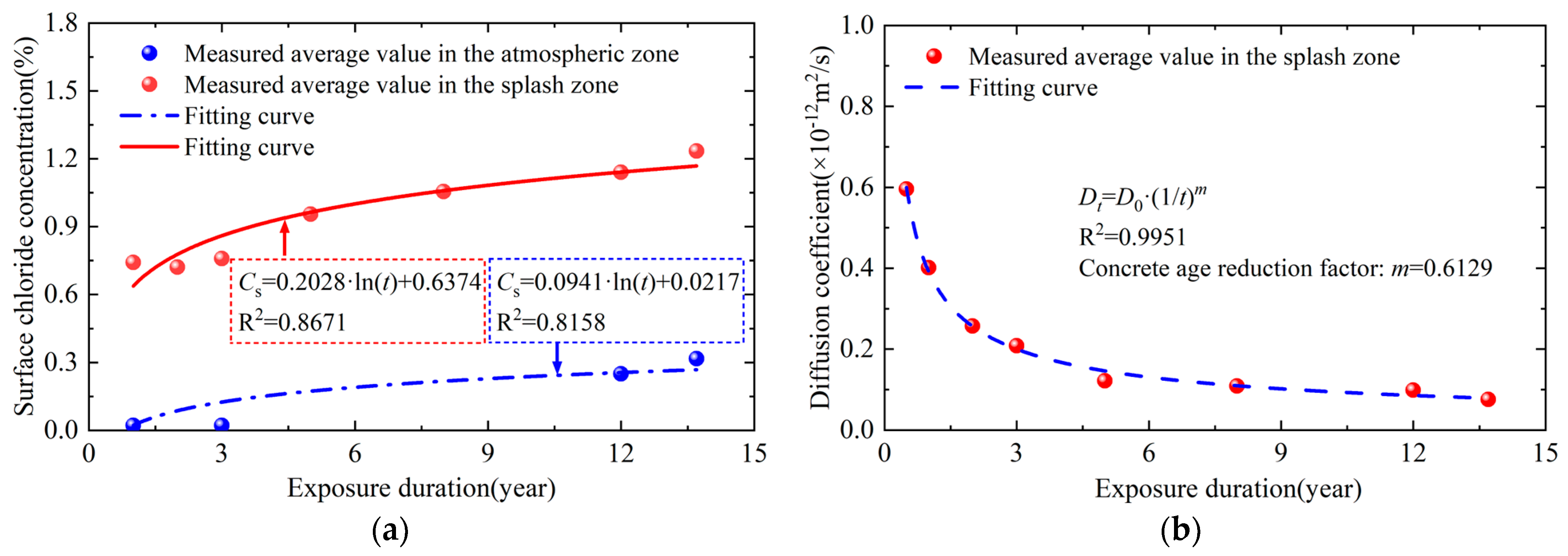 Buildings 15 03214 g007