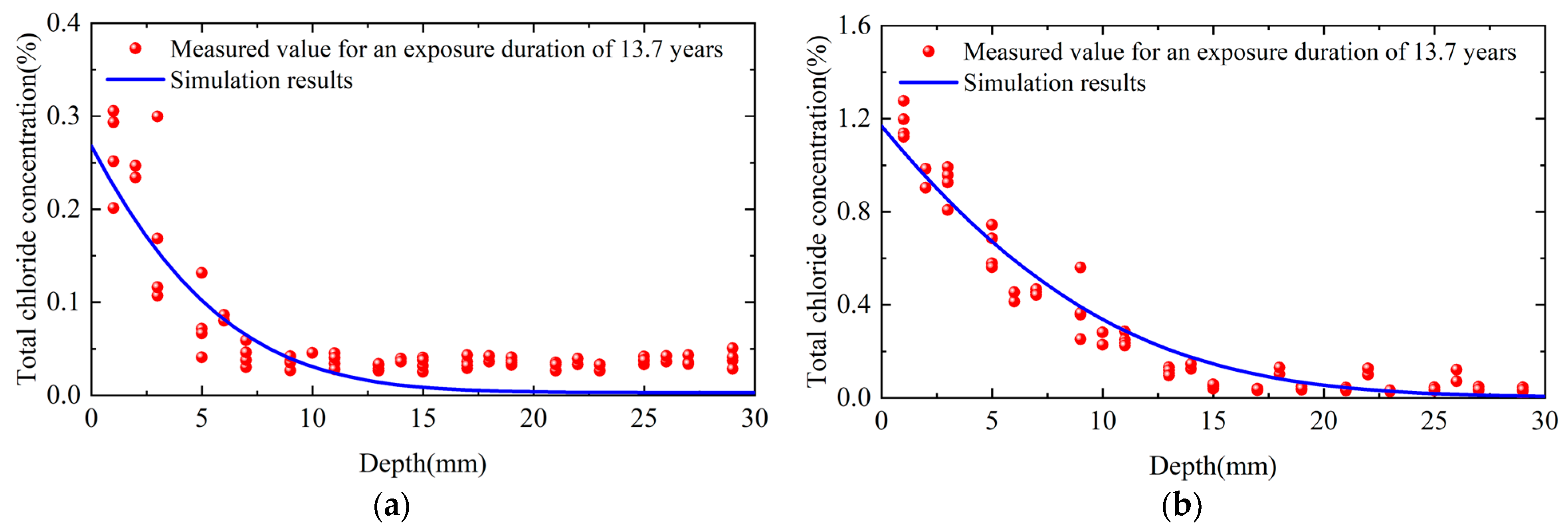 Buildings 15 03214 g008