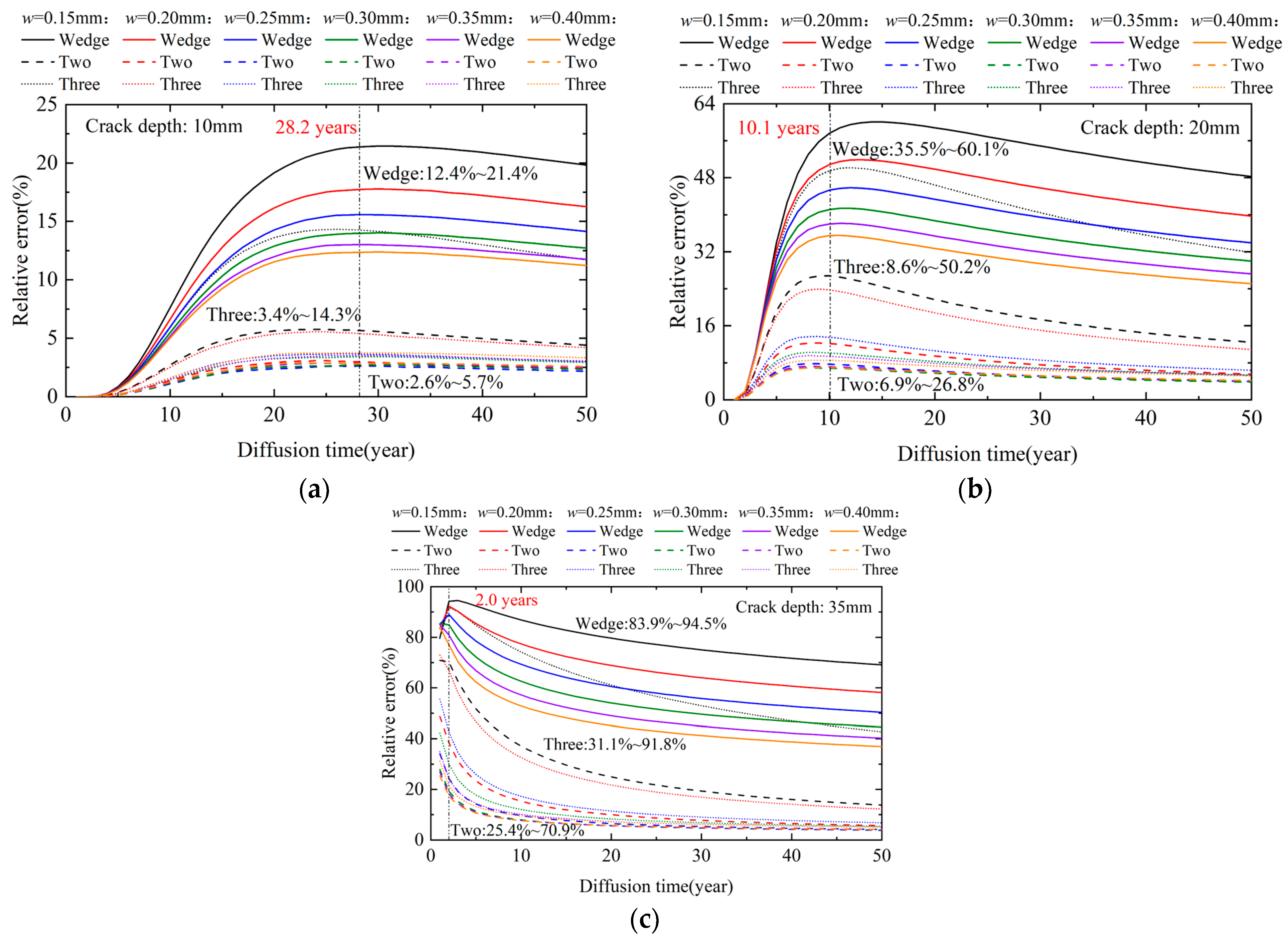 Buildings 15 03214 g012