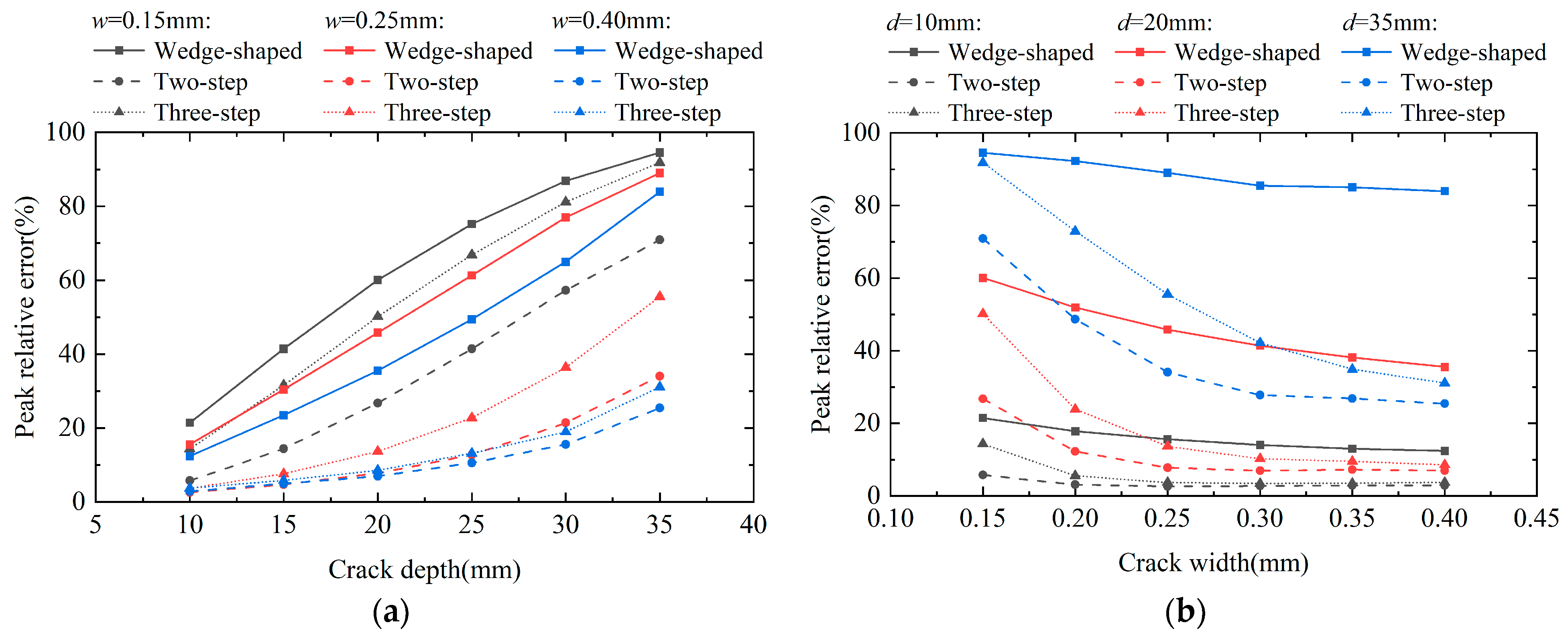 Buildings 15 03214 g013