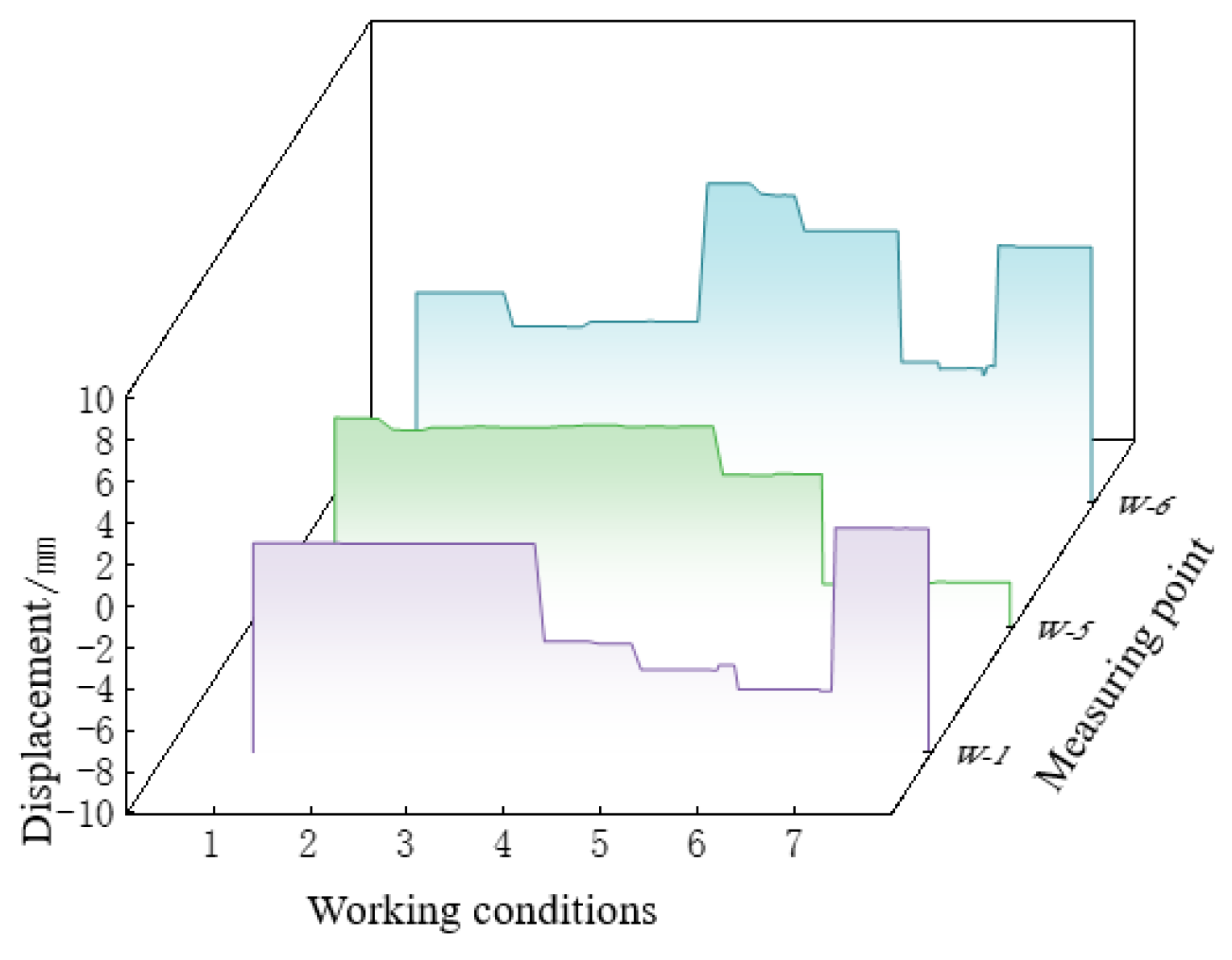 Buildings 15 03219 g010