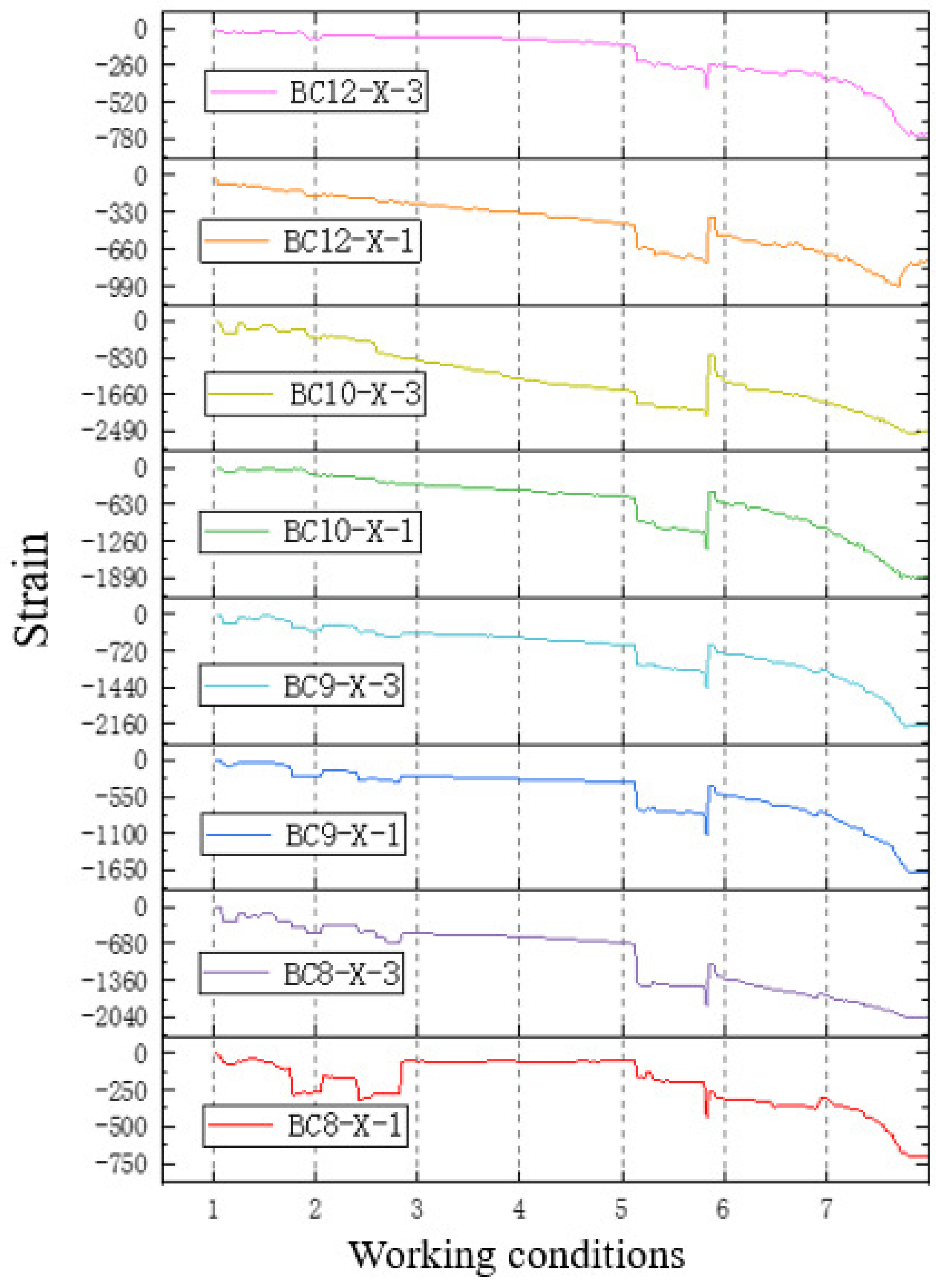 Buildings 15 03219 g012