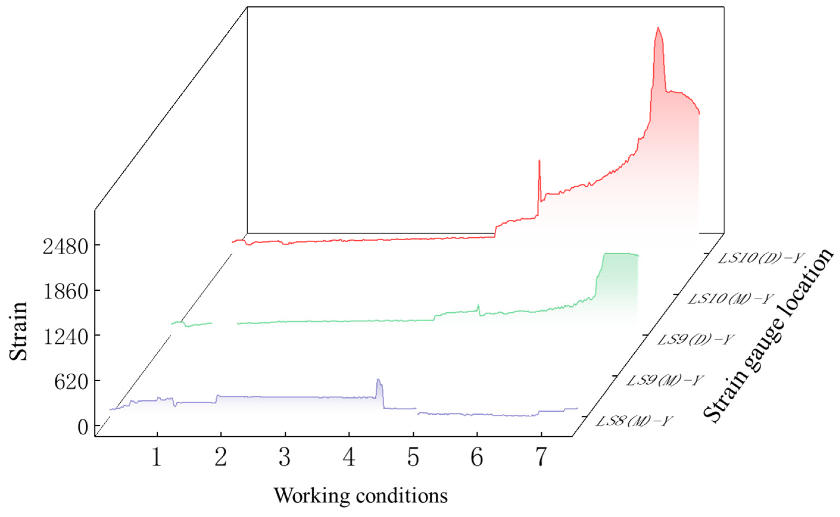 Buildings 15 03219 g014