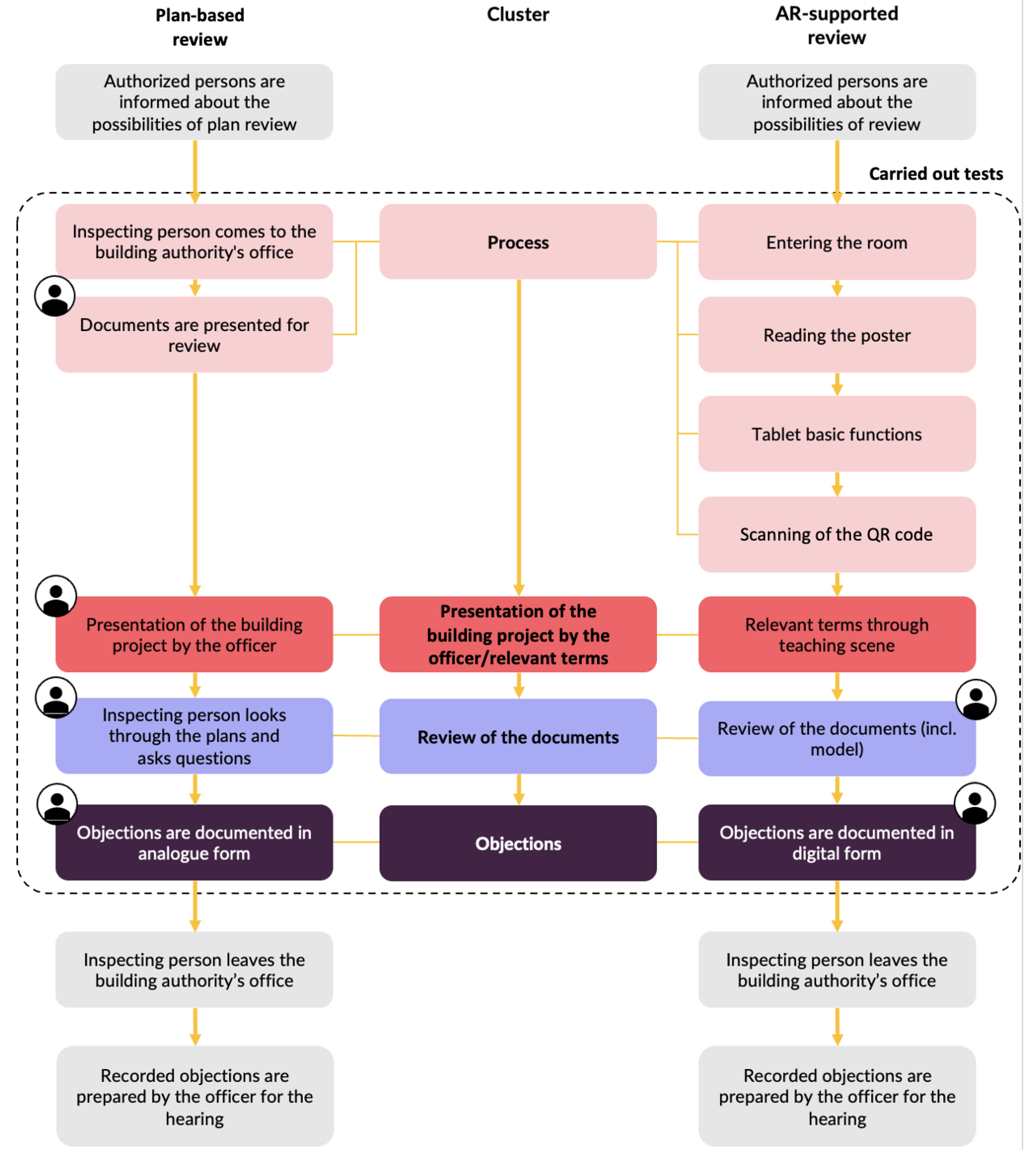 Buildings 15 03228 g006