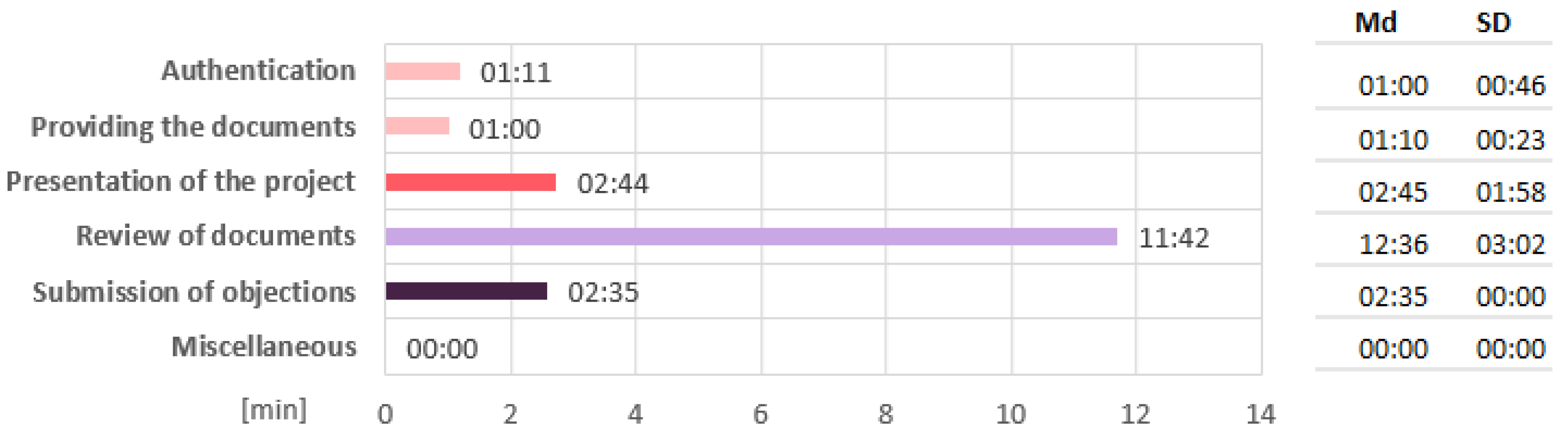 Buildings 15 03228 g007