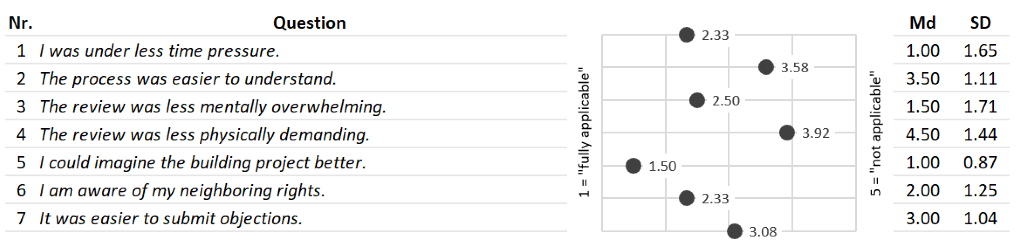 Buildings 15 03228 g009