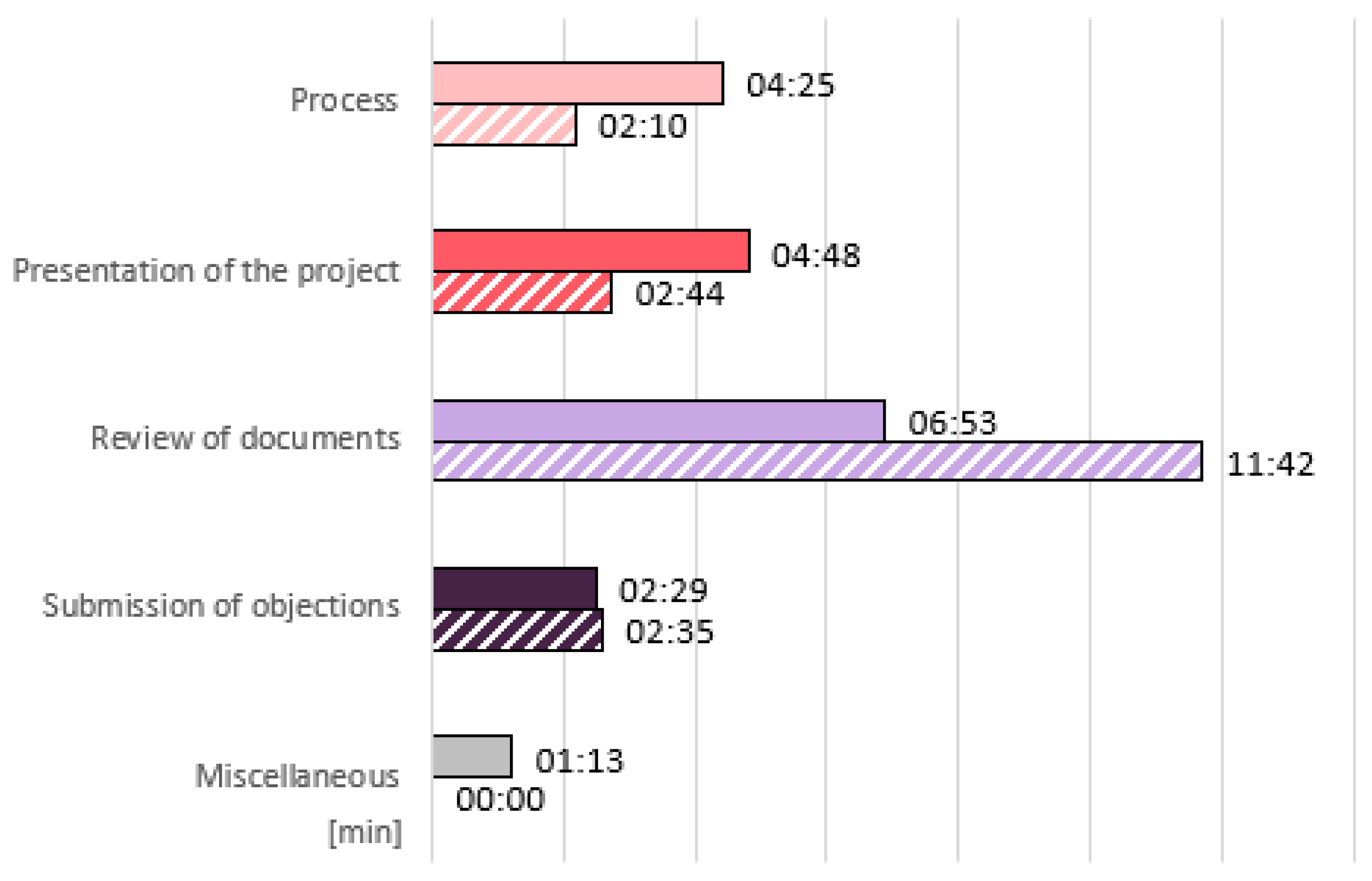 Buildings 15 03228 g010