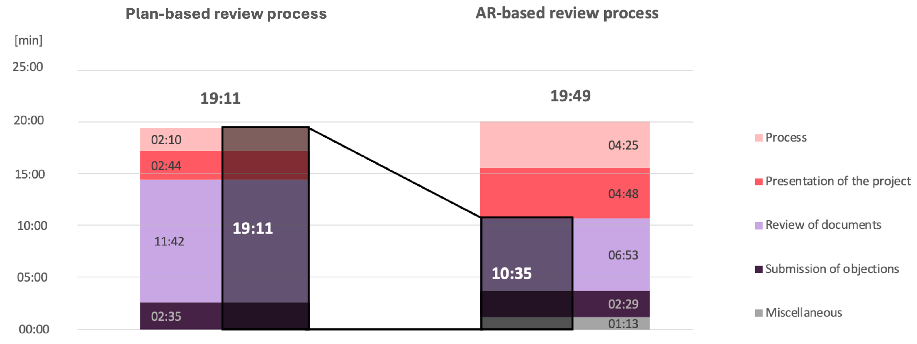 Buildings 15 03228 g012