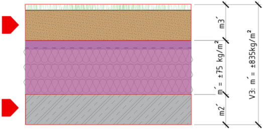 Buildings 15 03240 i008