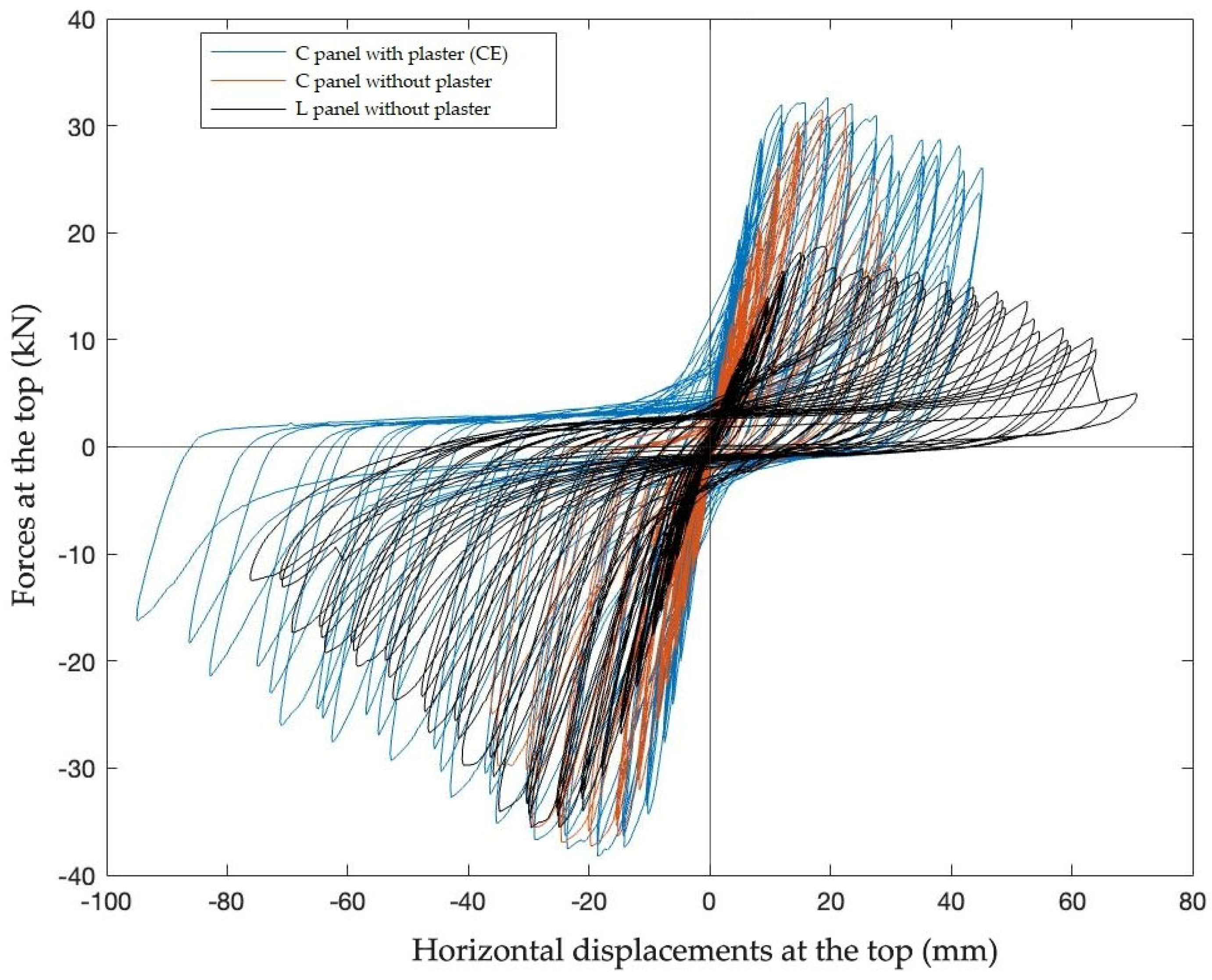 Buildings 15 03242 g022