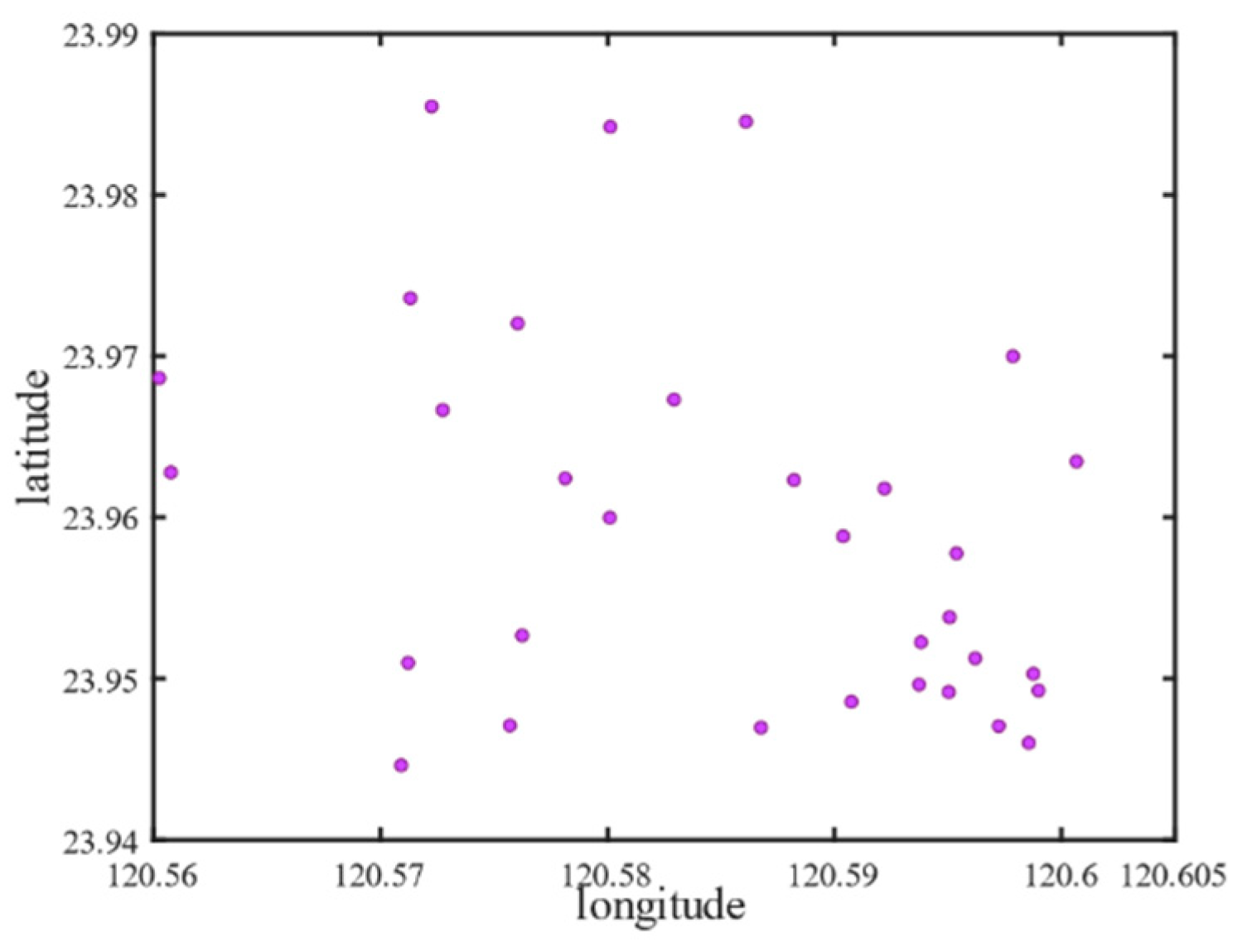 Buildings 15 03243 g005