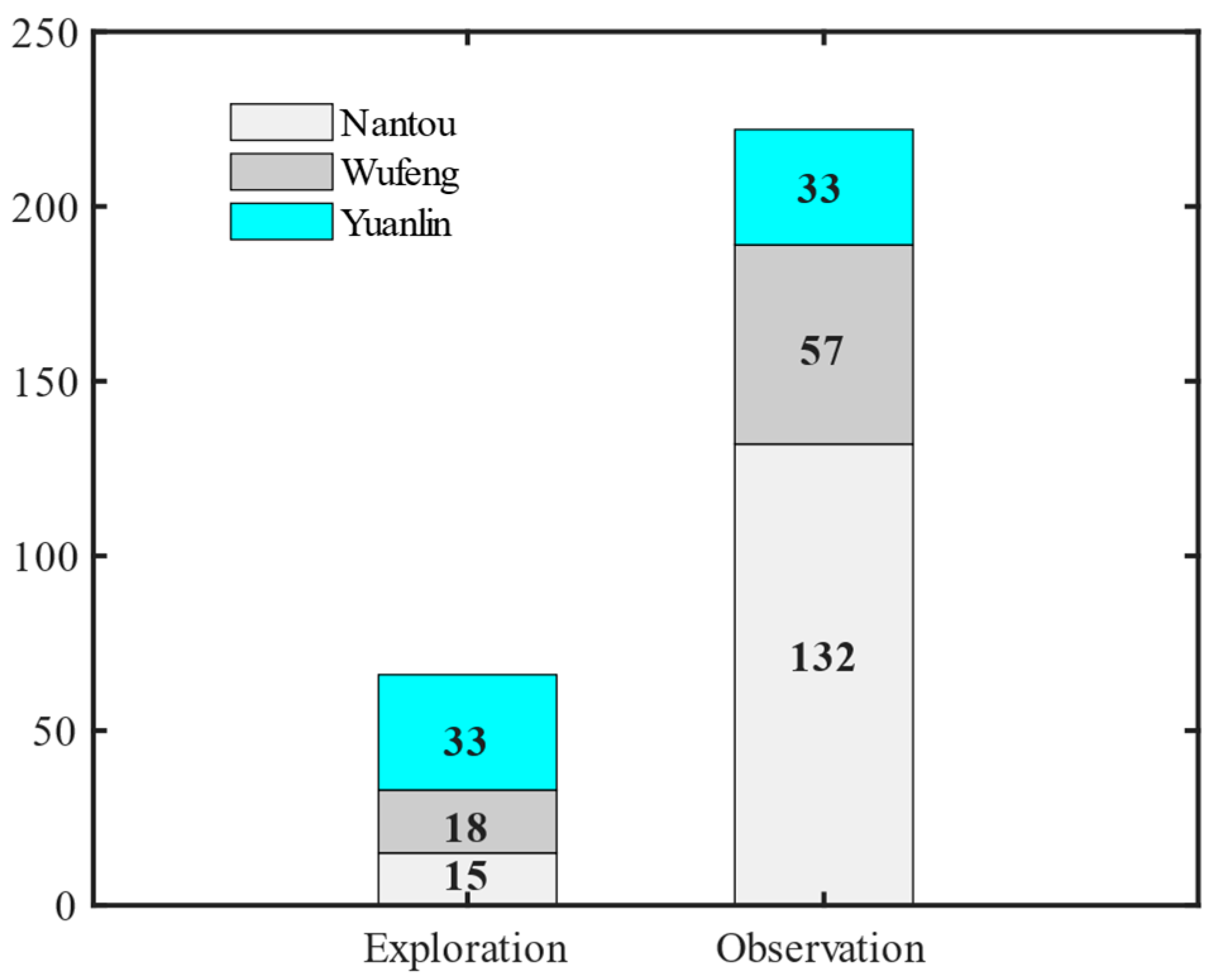 Buildings 15 03243 g007