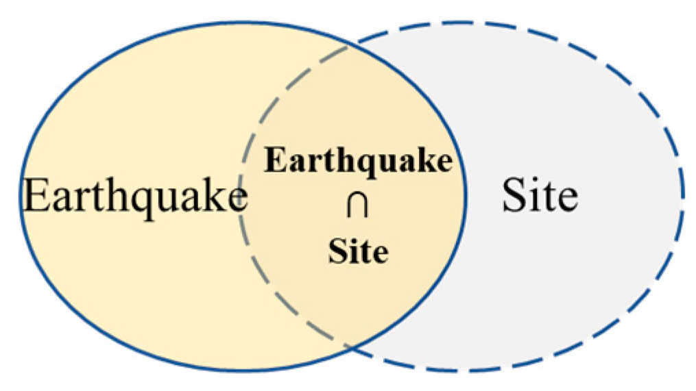 Buildings 15 03243 g008