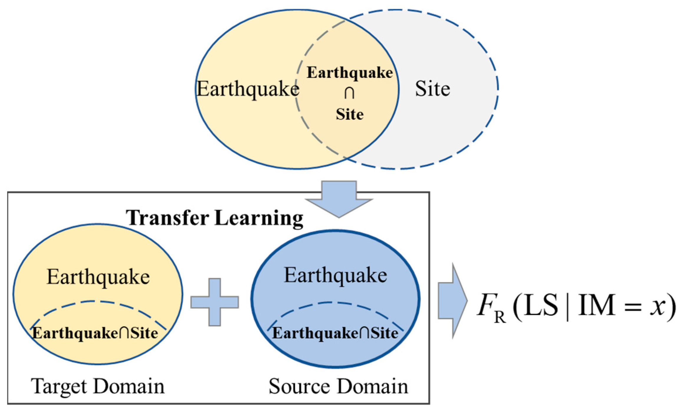Buildings 15 03243 g009