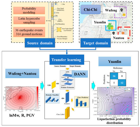 Buildings 15 03243 g013