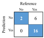 Buildings 15 03243 i004