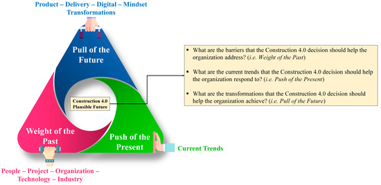 Buildings 15 03244 g001