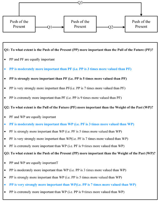 Buildings 15 03244 g0a1