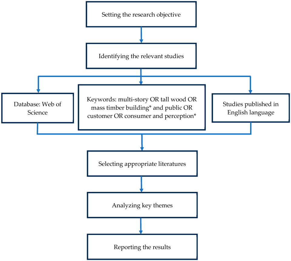 Buildings 15 03246 g001
