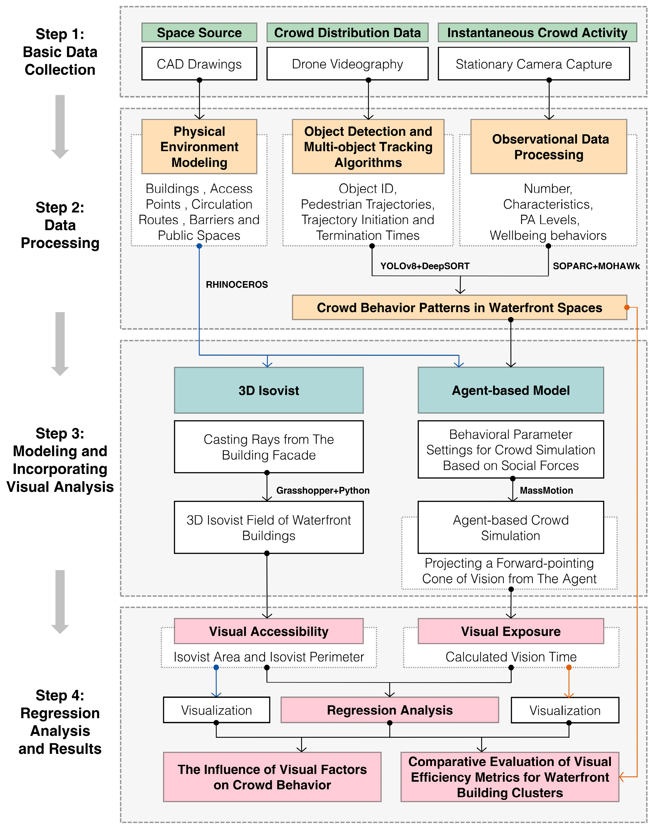 Buildings 15 03247 g001