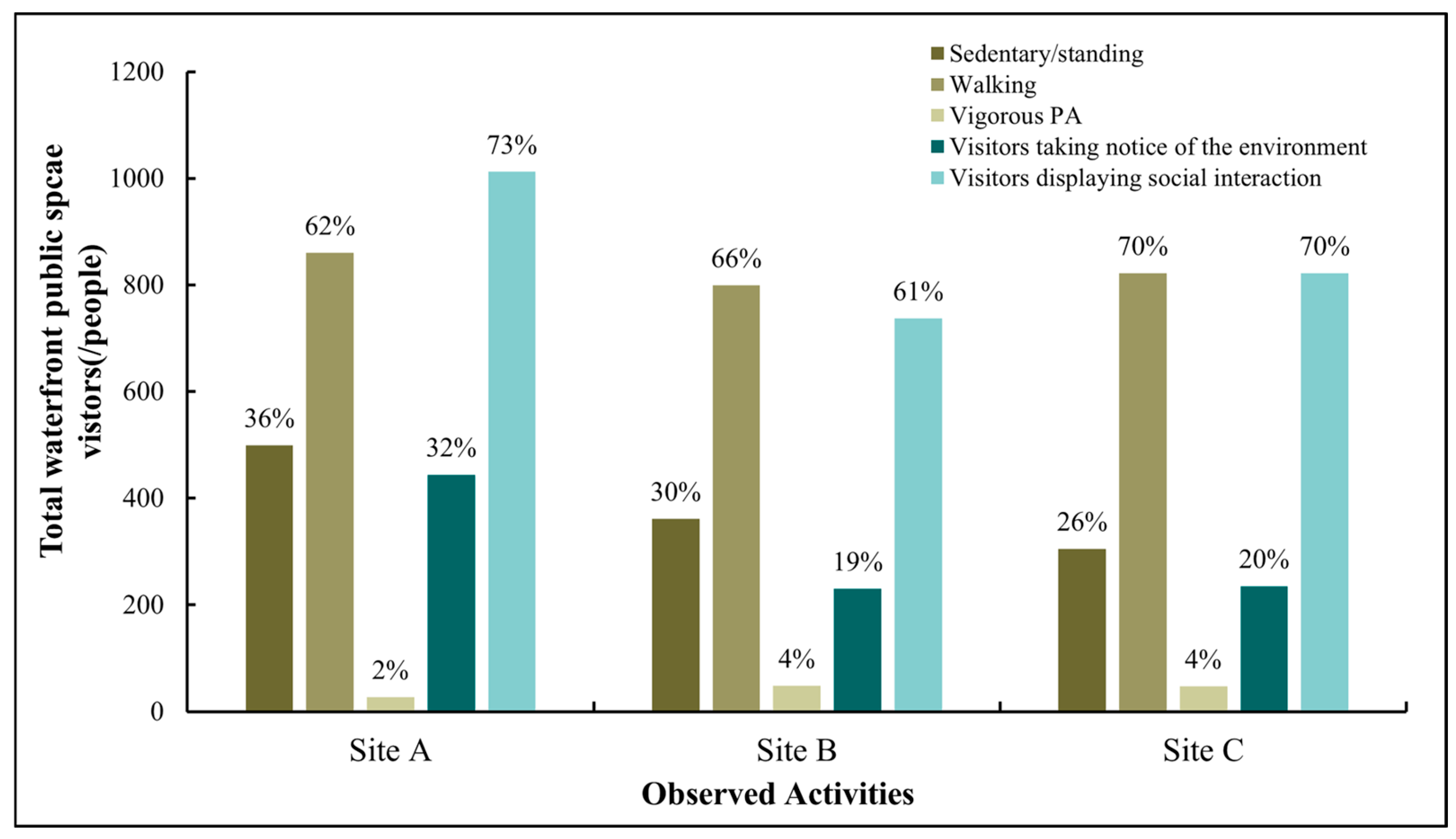 Buildings 15 03247 g010