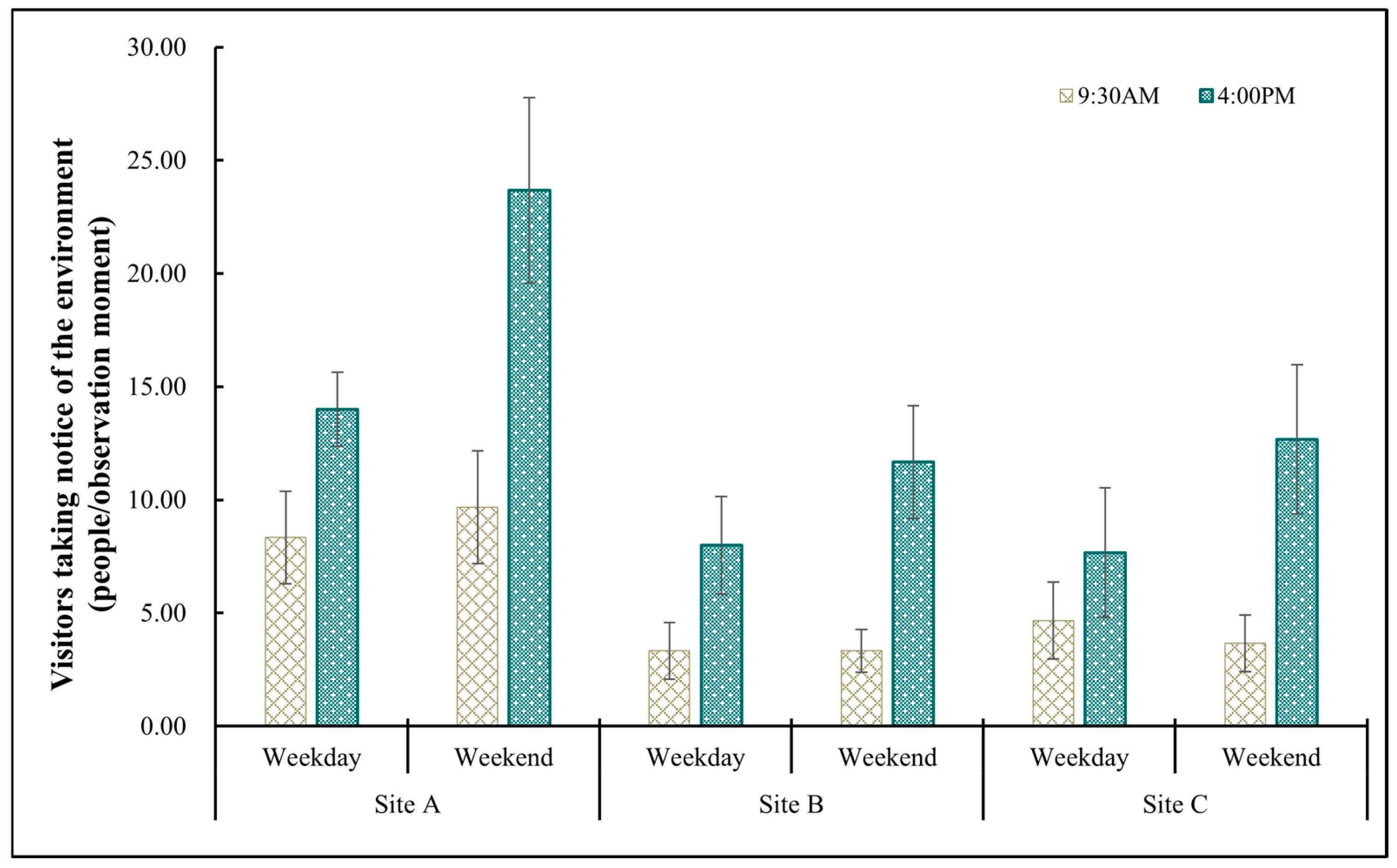 Buildings 15 03247 g011