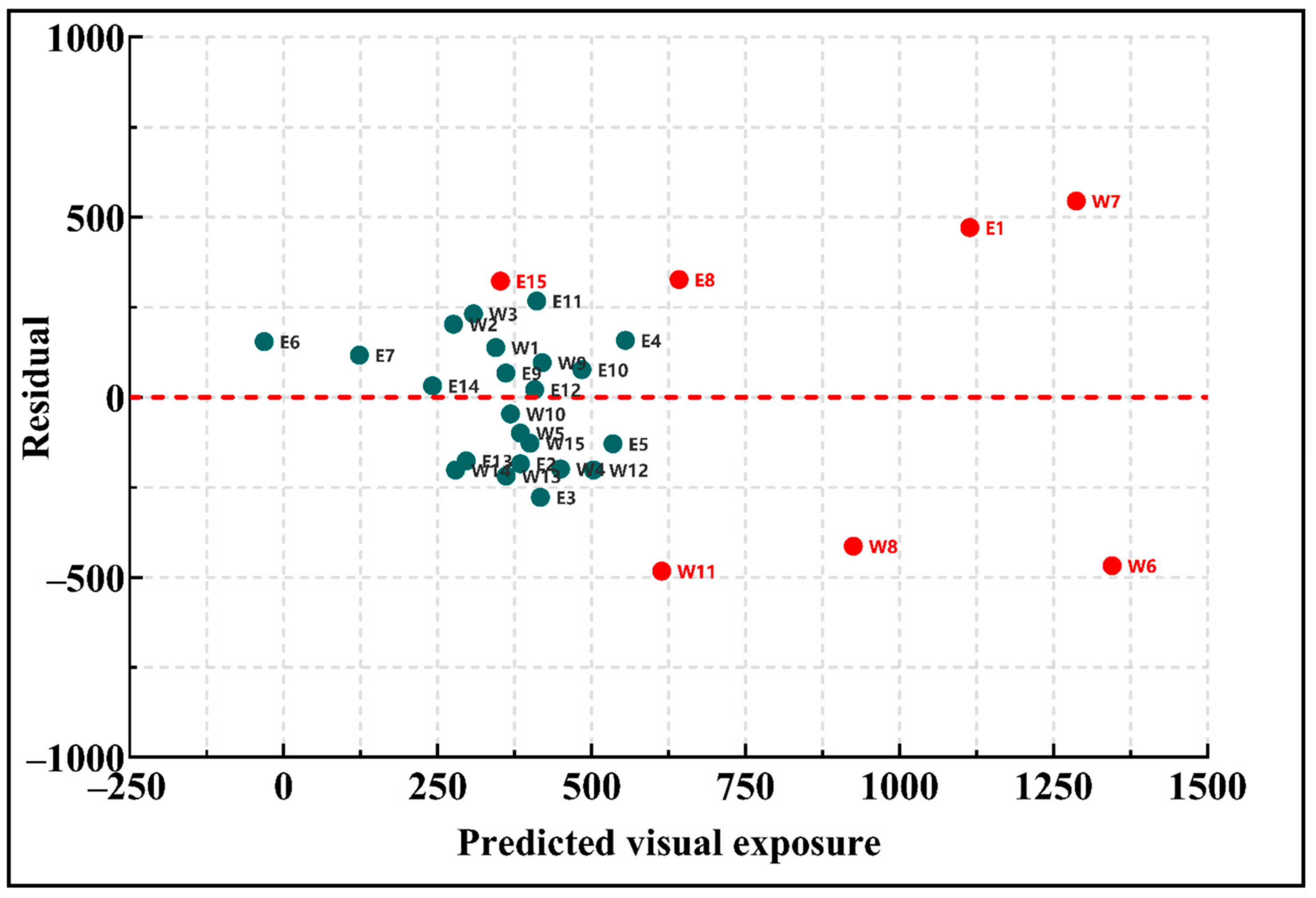 Buildings 15 03247 g016