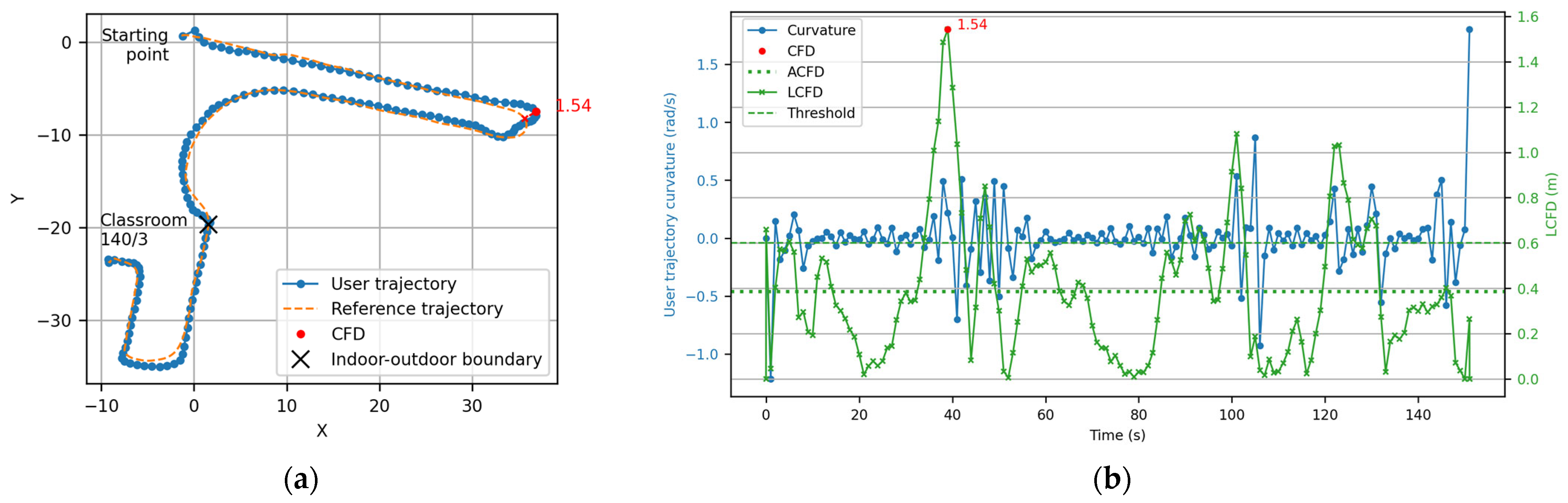 Buildings 15 03252 g006 Buildings 15 03252 g006