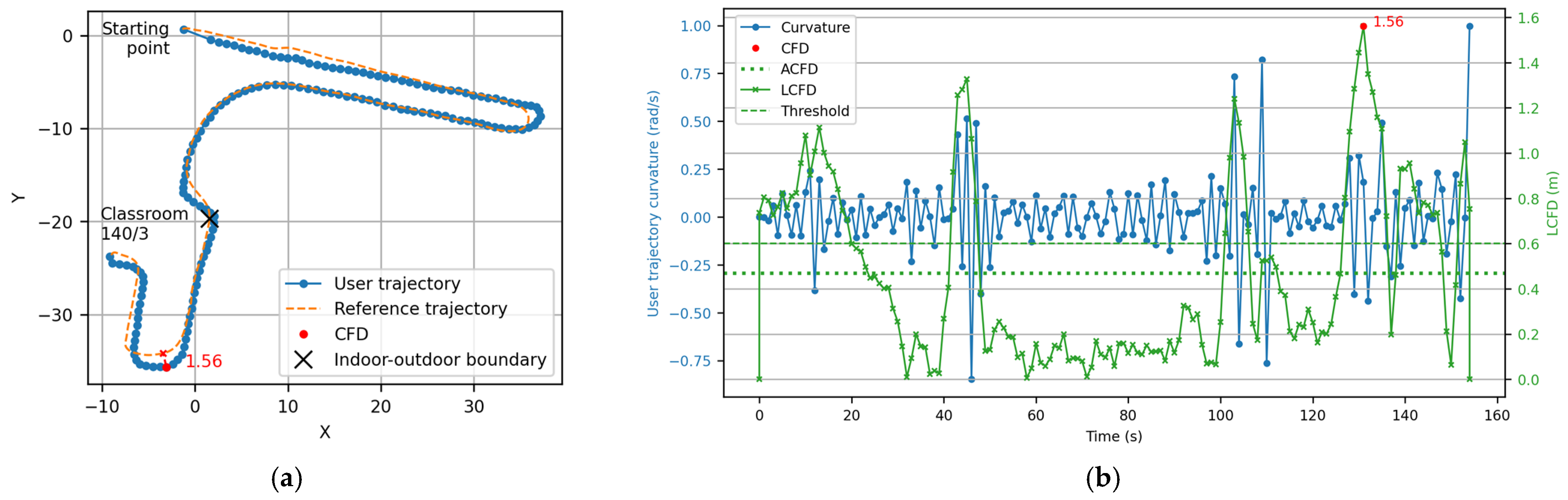 Buildings 15 03252 g007 Buildings 15 03252 g007