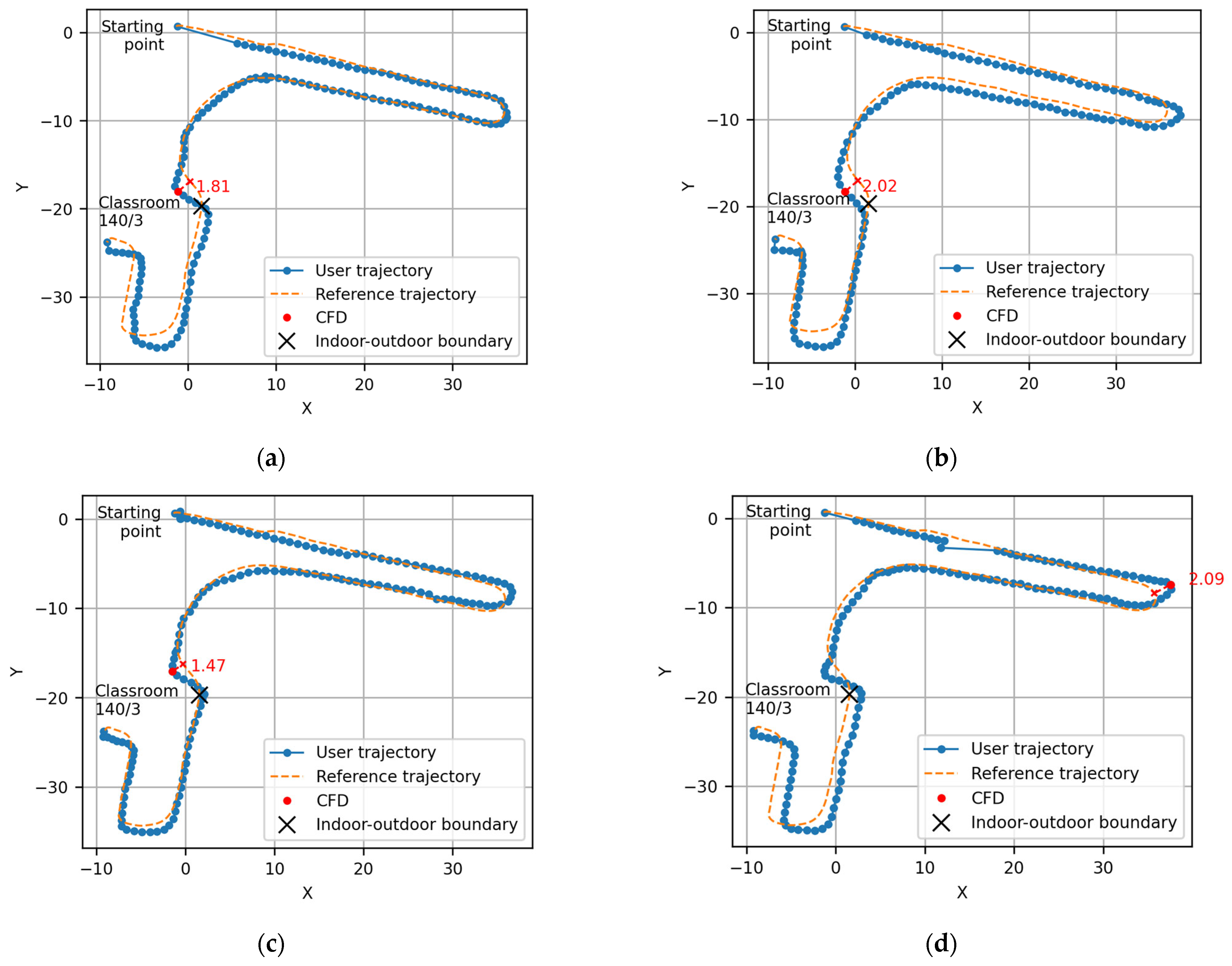 Buildings 15 03252 g0a3a Buildings 15 03252 g0a3a