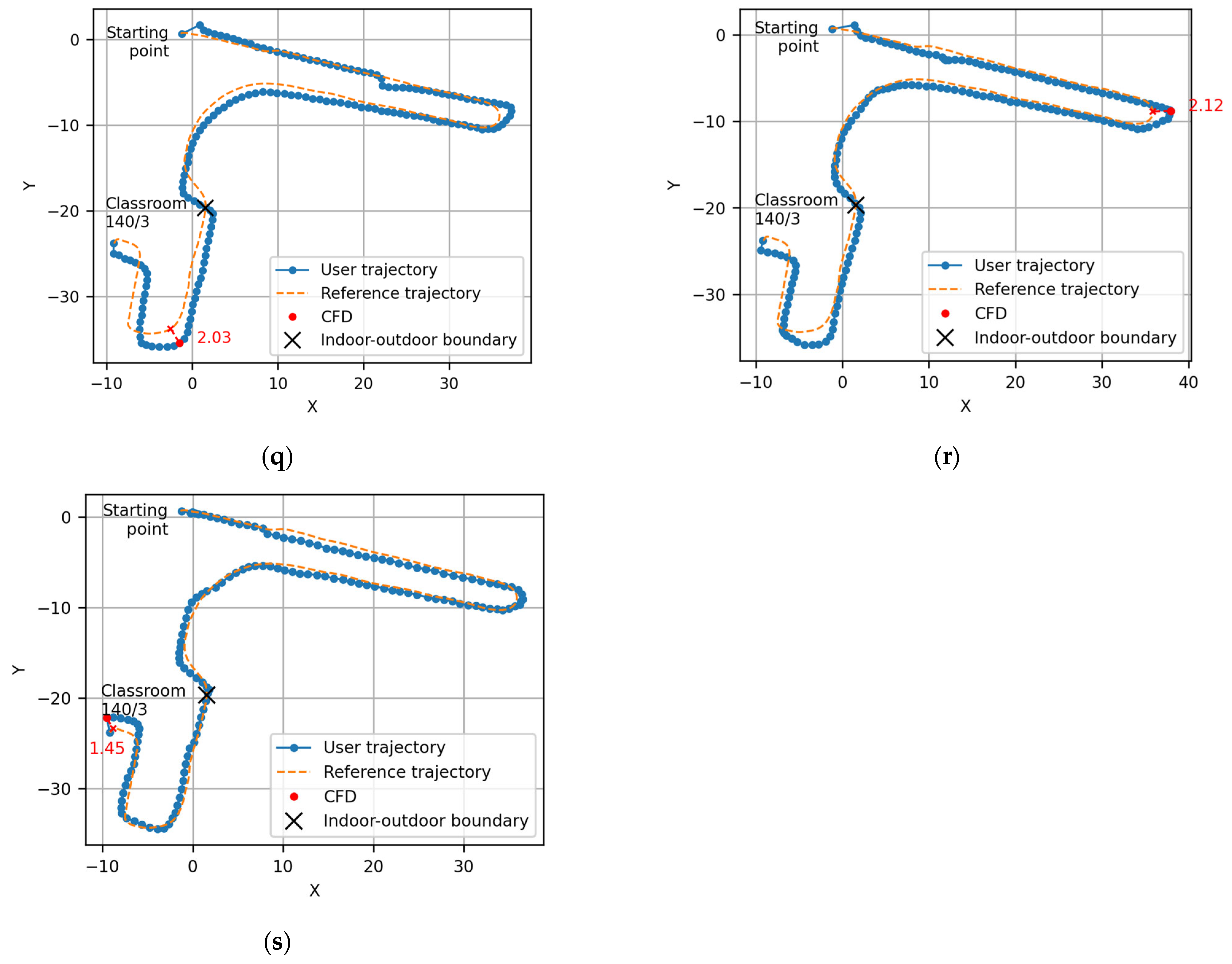 Buildings 15 03252 g0a3d Buildings 15 03252 g0a3d