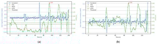 Buildings 15 03252 g0a5a