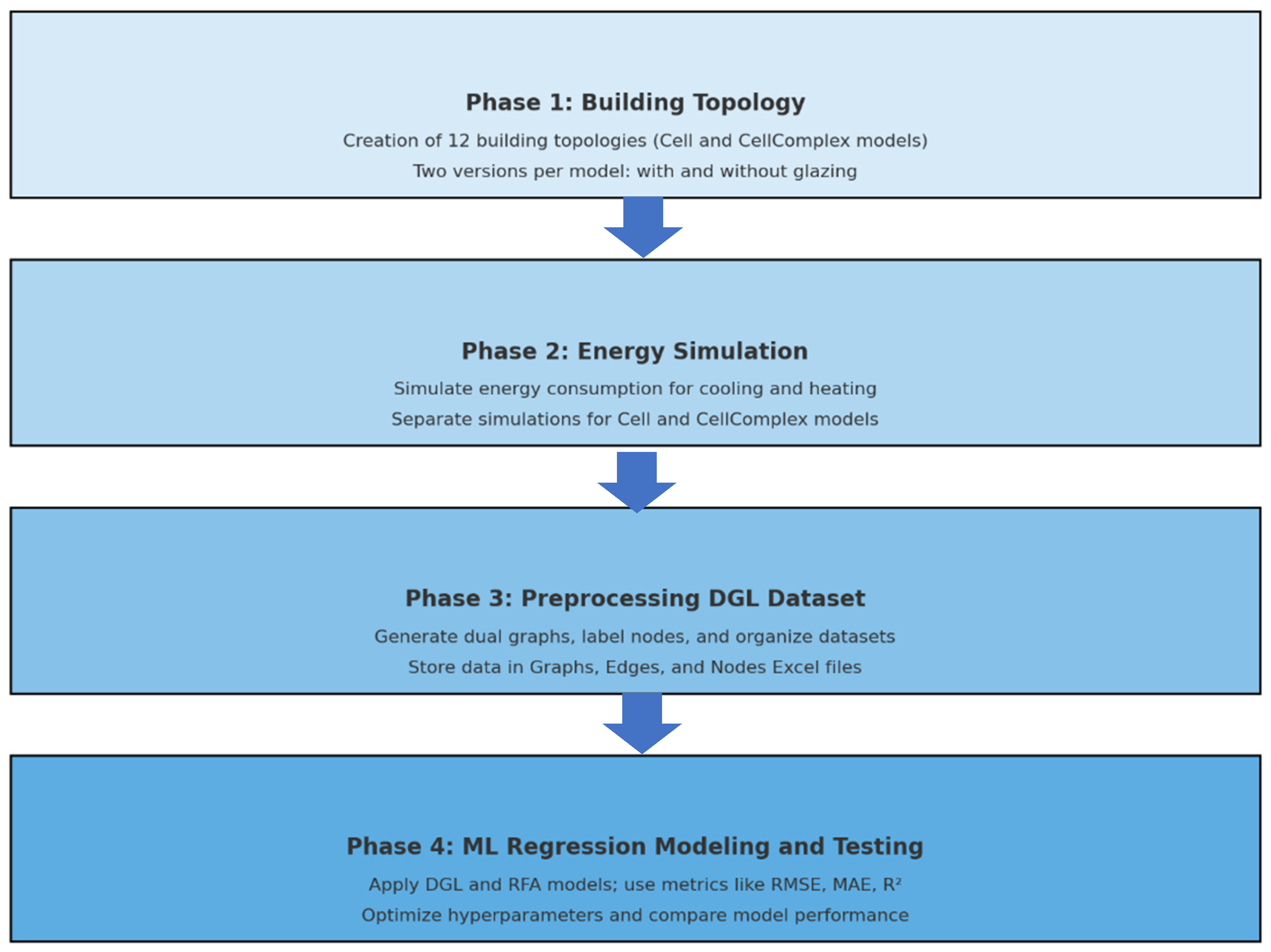 Buildings 15 03256 g001 Buildings 15 03256 g001