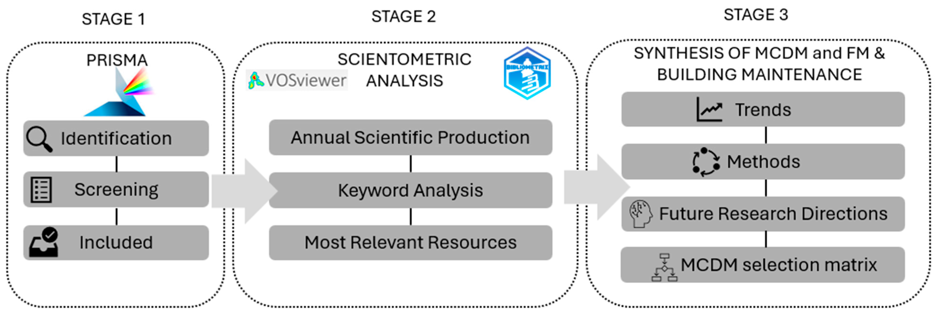 Buildings 15 03258 g001