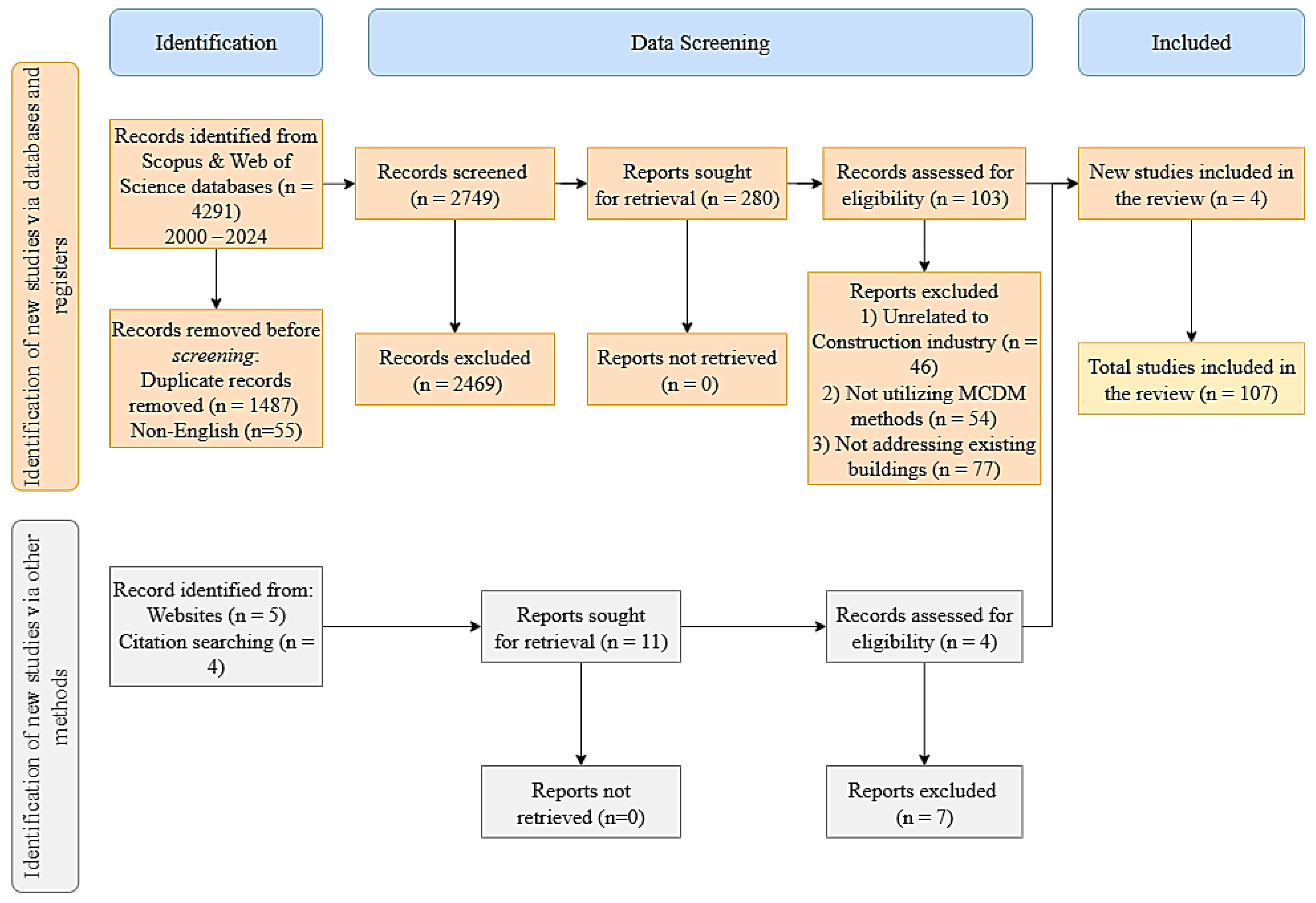 Buildings 15 03258 g002