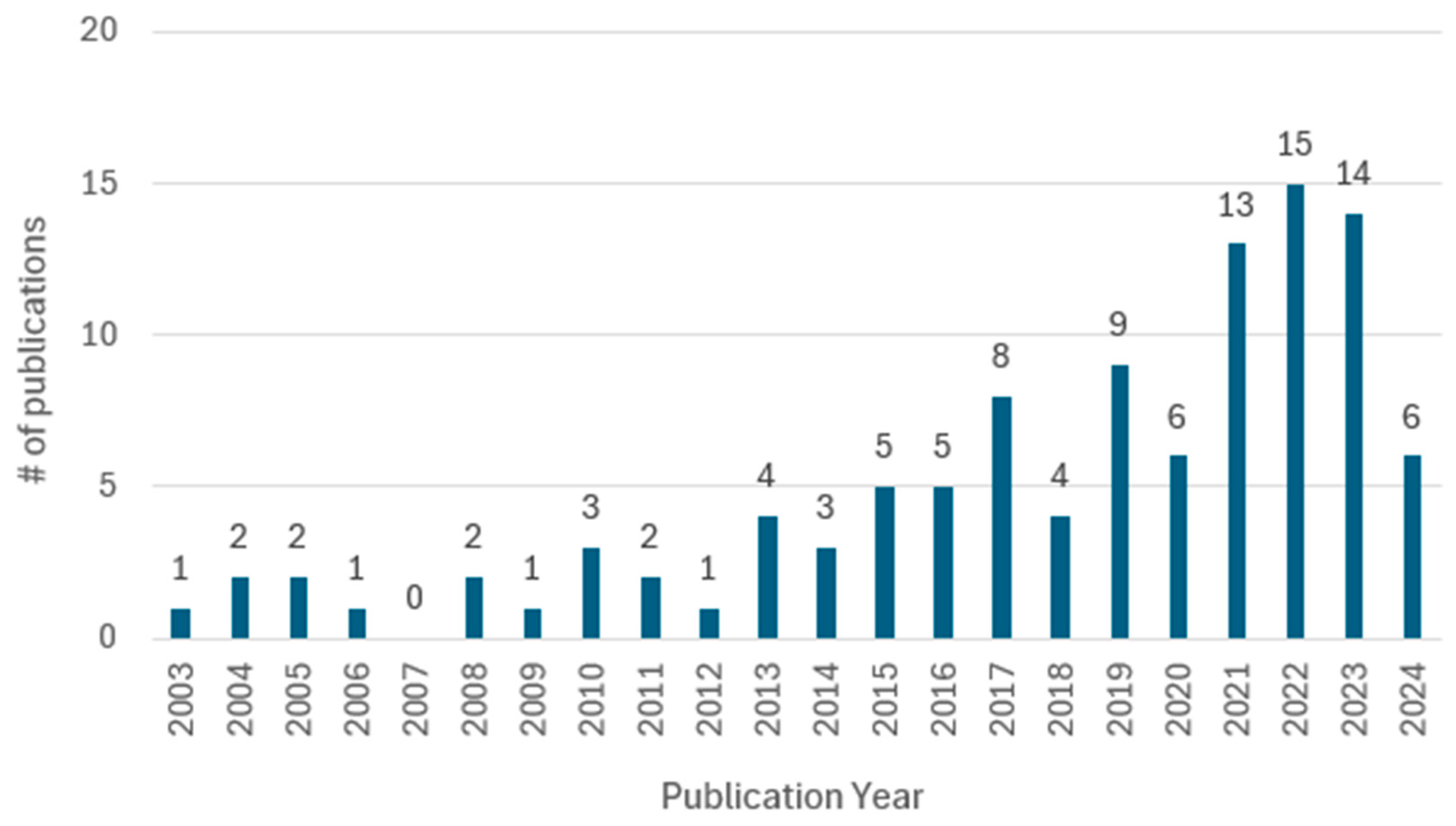 Buildings 15 03258 g003